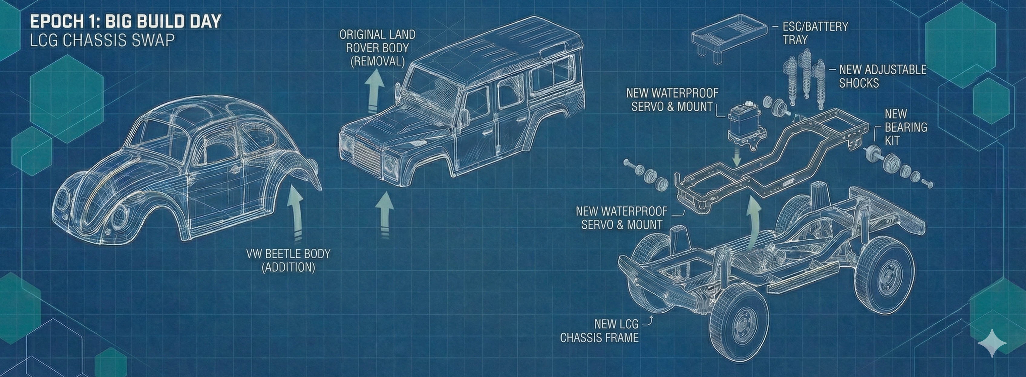 Epoch 1: Big Build Day - BUG18 beetle body on LCG chassis